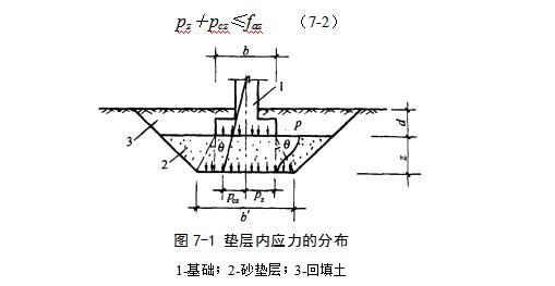 九湖镇地基处理