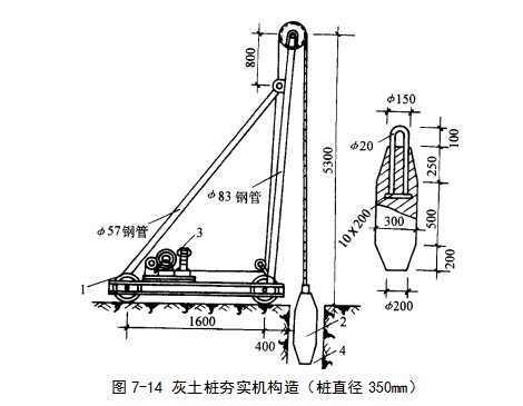 九湖镇挤密桩地基
